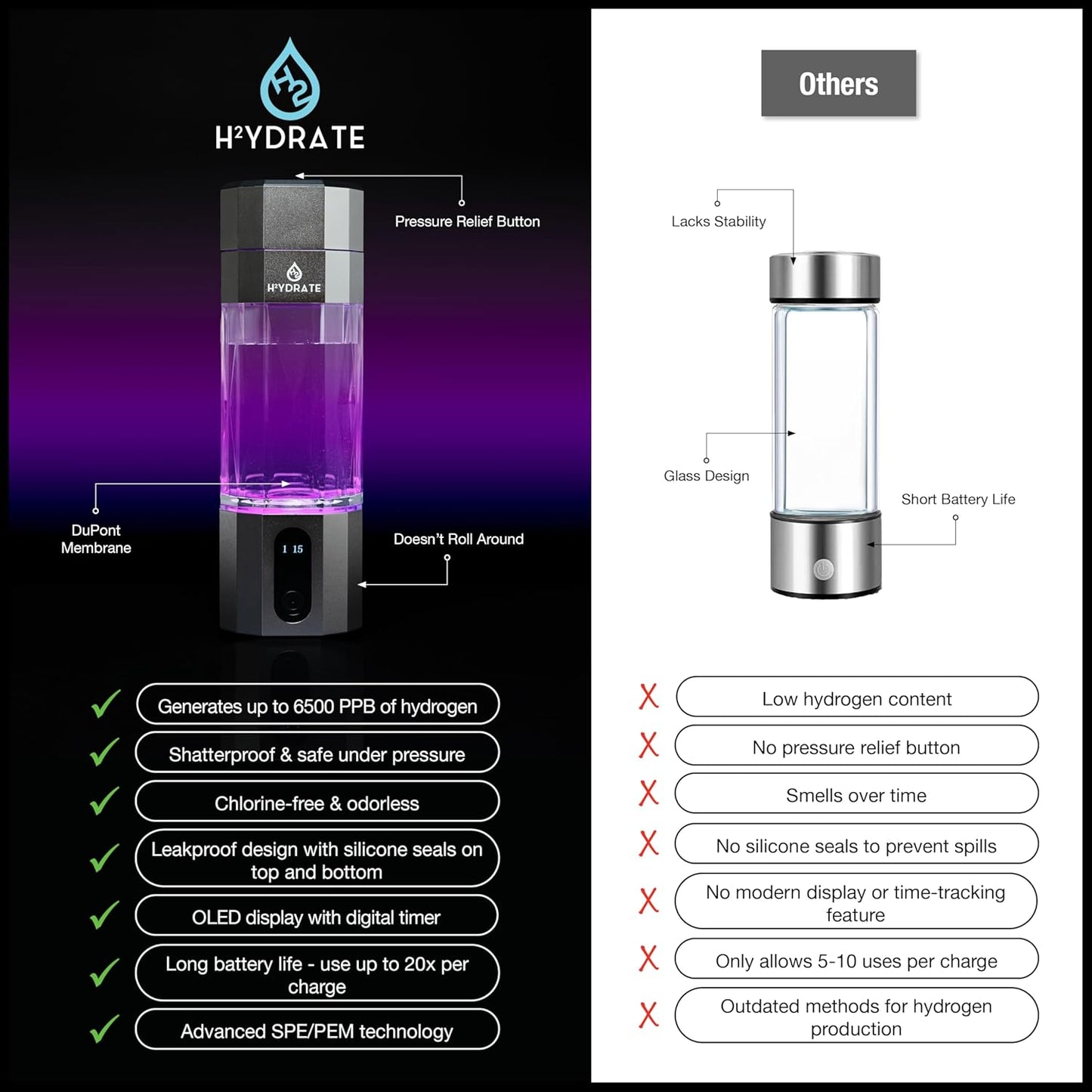 H2ydrate - Hydrogen Water Bottle