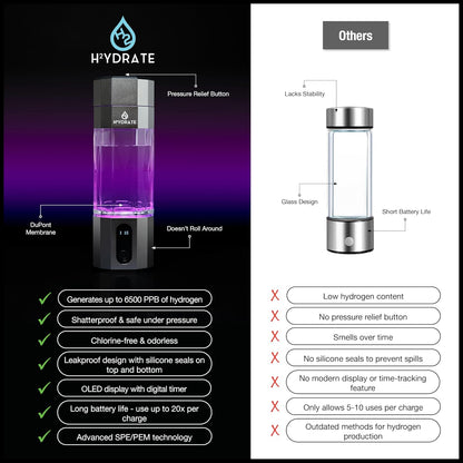 H2ydrate - Hydrogen Water Bottle